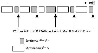 住み分け