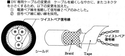 IEEE1394 DVケーブルの断面図