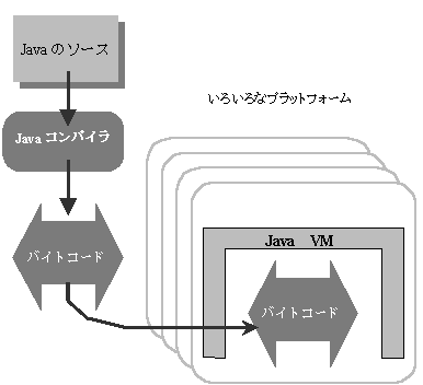 IEEE1394以後