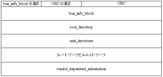 一般形式のコンフィグレーションROM