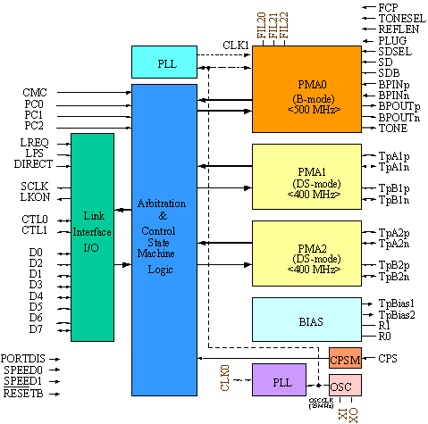 SBD-100のブロック図