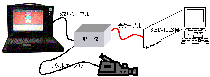DVカメラを接続したときの図