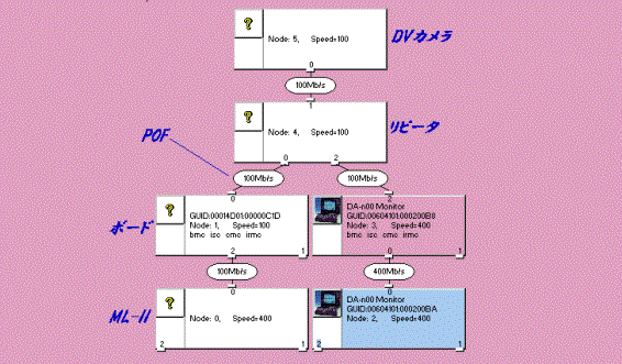 ML-IIボードを接続したときのトポロジー