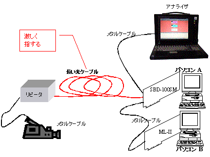 接続図
