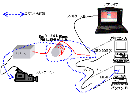 接続図