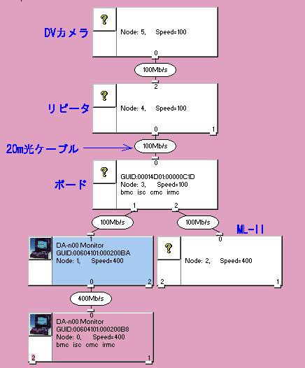 トポロジマップ