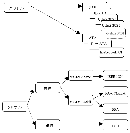 新世代バス