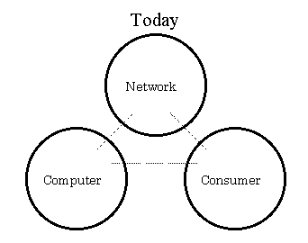 IEEE1394以前